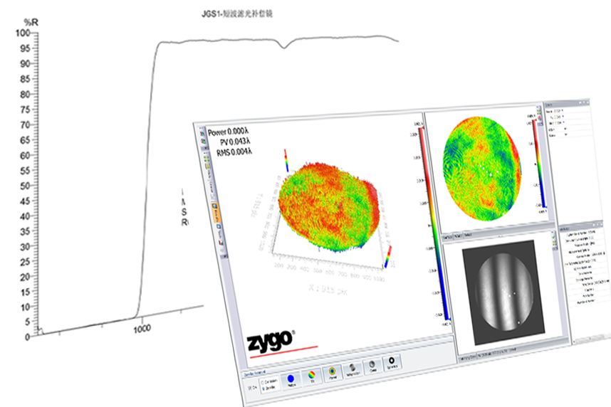 Контроль качества